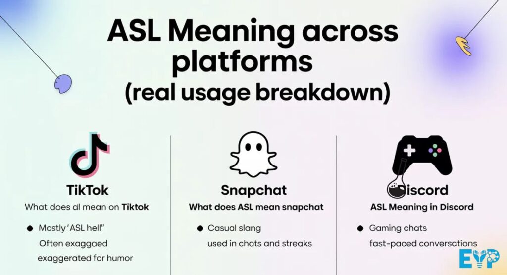 ASL Meaning Across Platforms
