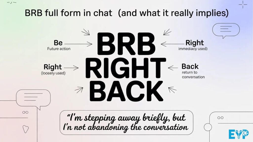 BRB Full Form in Chat And What It Really Implies