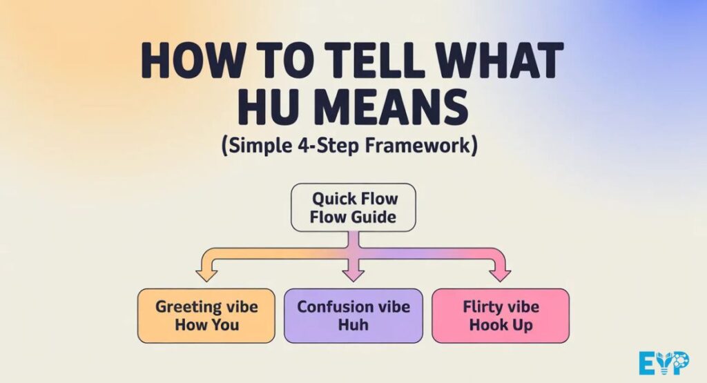 How to Tell What HU Means Simple 4 Step Framework