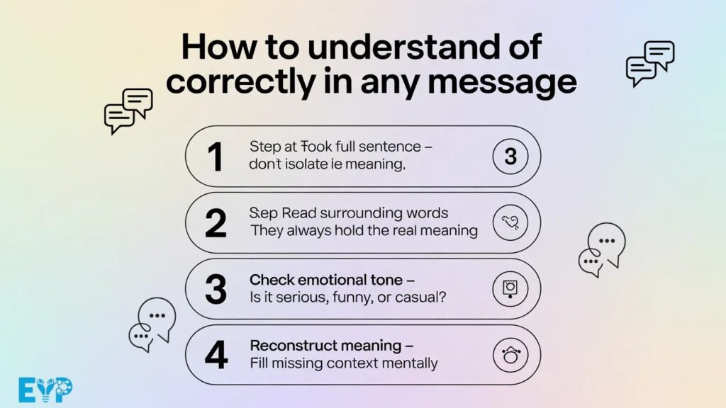 How to Understand OF Correctly in Any Message