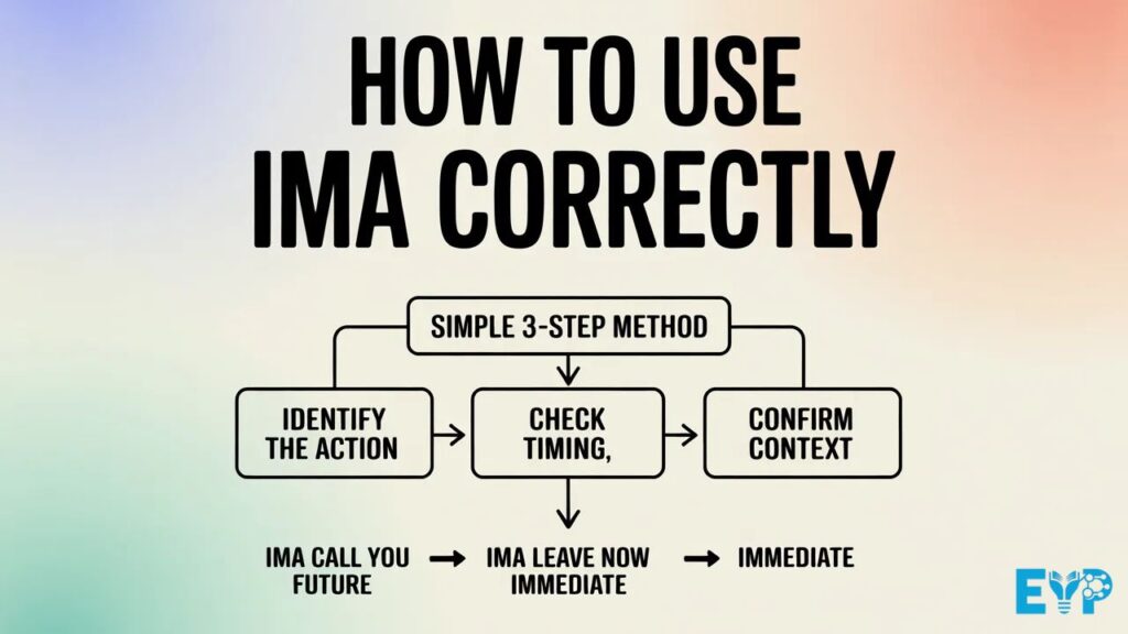 How to Use IMA Correctly