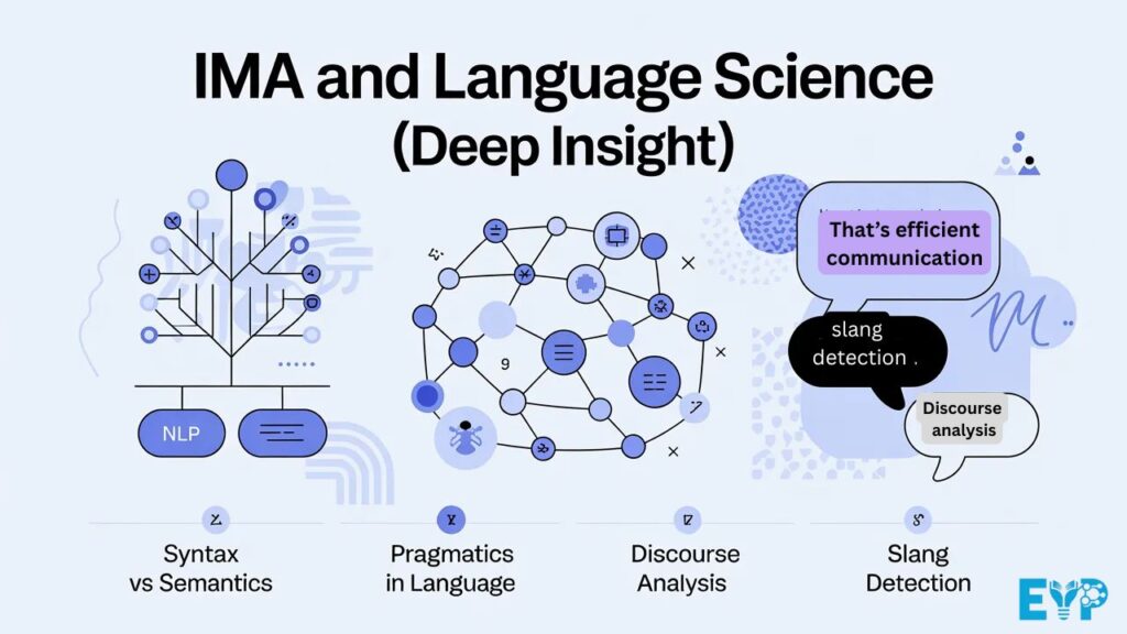 IMA and Language Science Deep Insight