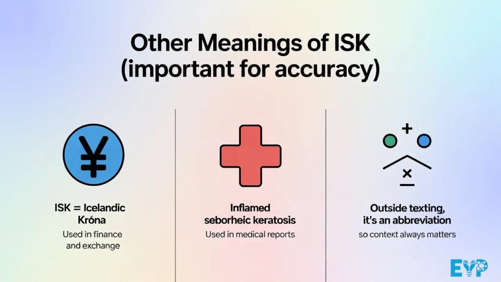 Other Meanings of ISK