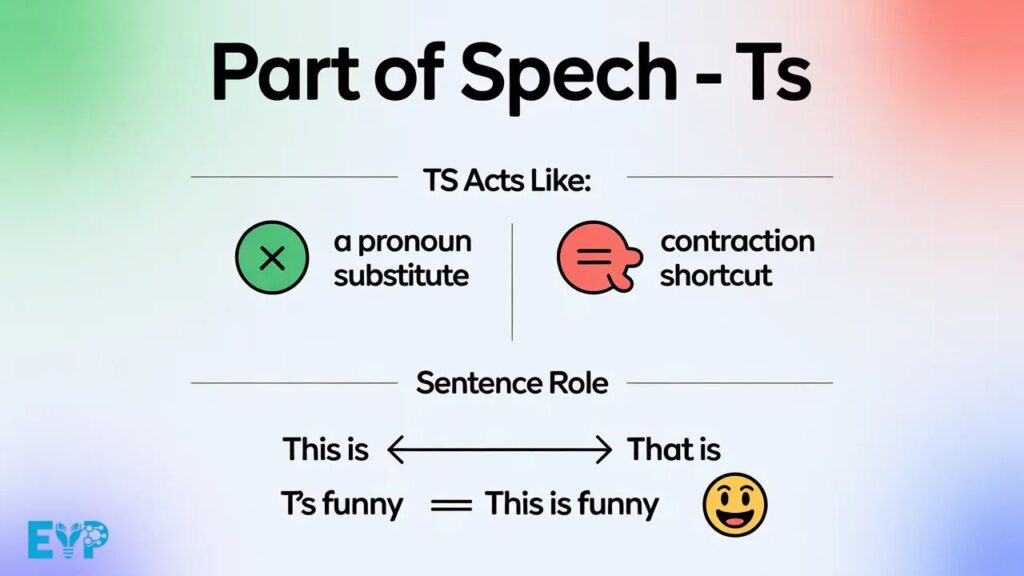 Part of Speech