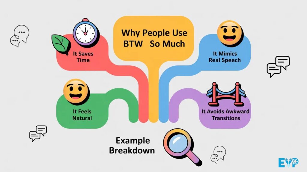 Why People Use BTW So Much