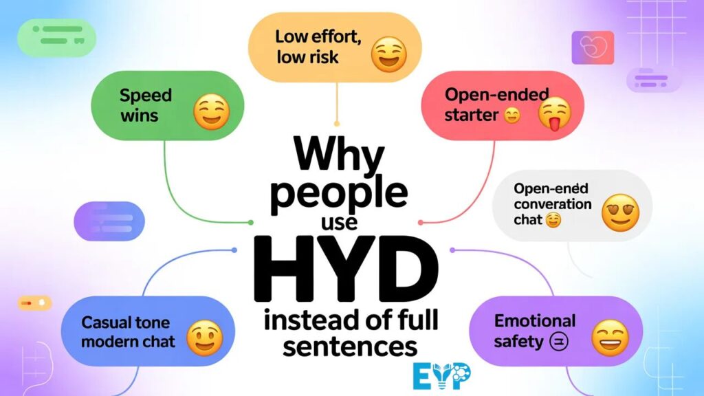 Why People Use HYD Instead of Full Sentences