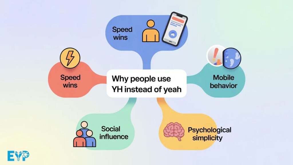 Why People Use YH Instead of Yeah