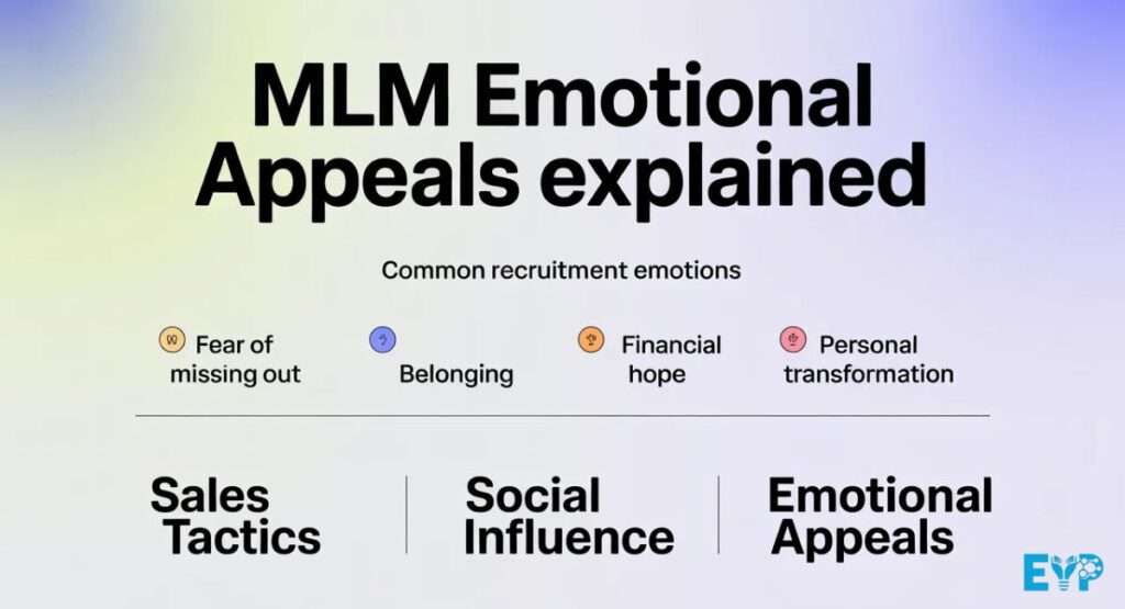 MLM Emotional Appeals Explained