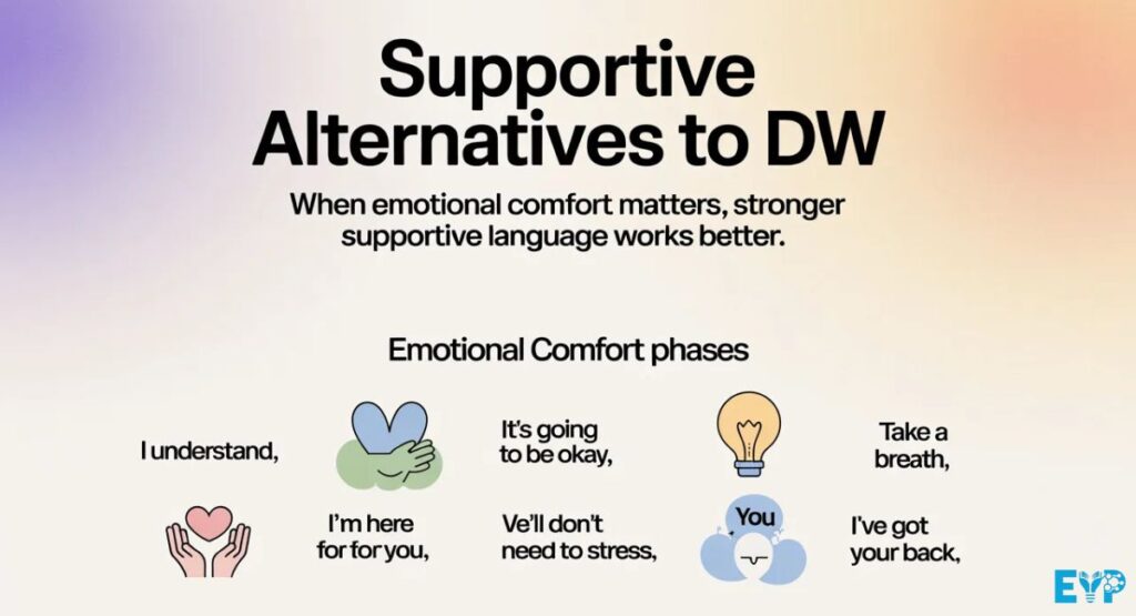 Supportive Alternatives to DW