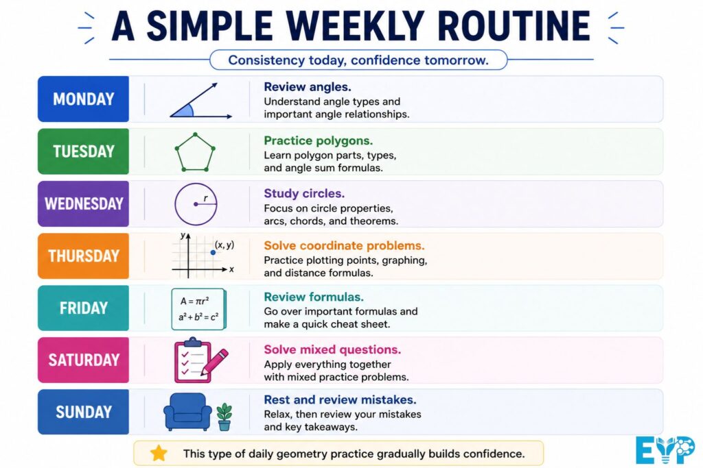 A Simple Weekly Routine