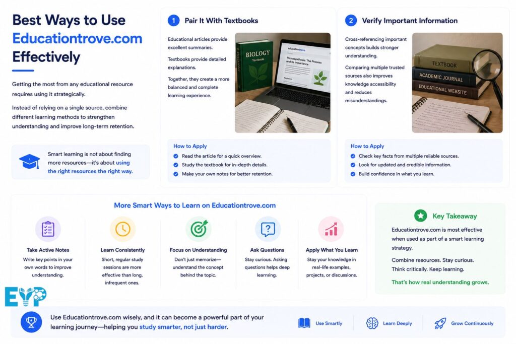 Best Ways to Use Educationtrove com Effectively