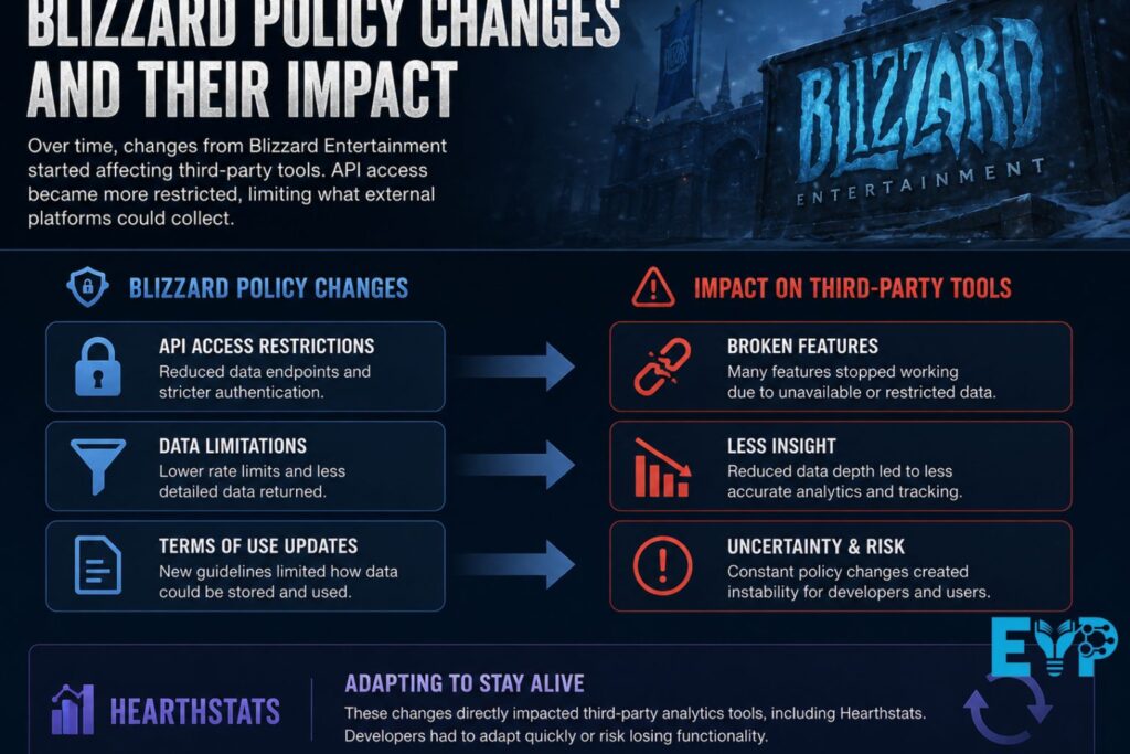 Blizzard Policy Changes and Their Impact