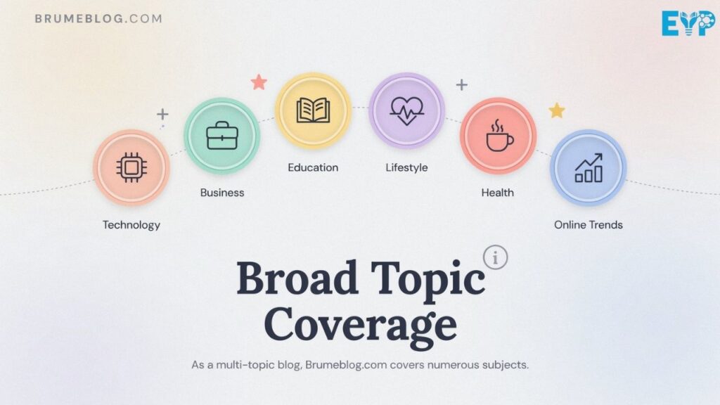 Broad Topic Coverage