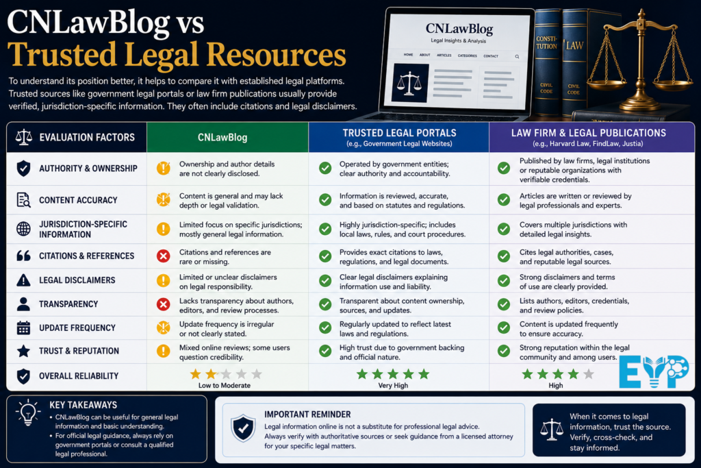 CNLawBlog vs Trusted Legal Resources
