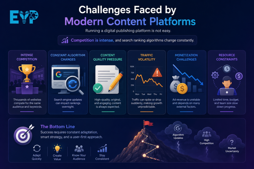 Challenges faced by modern content platforms