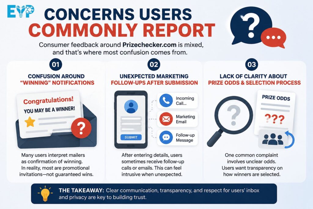Concerns Users Commonly Report