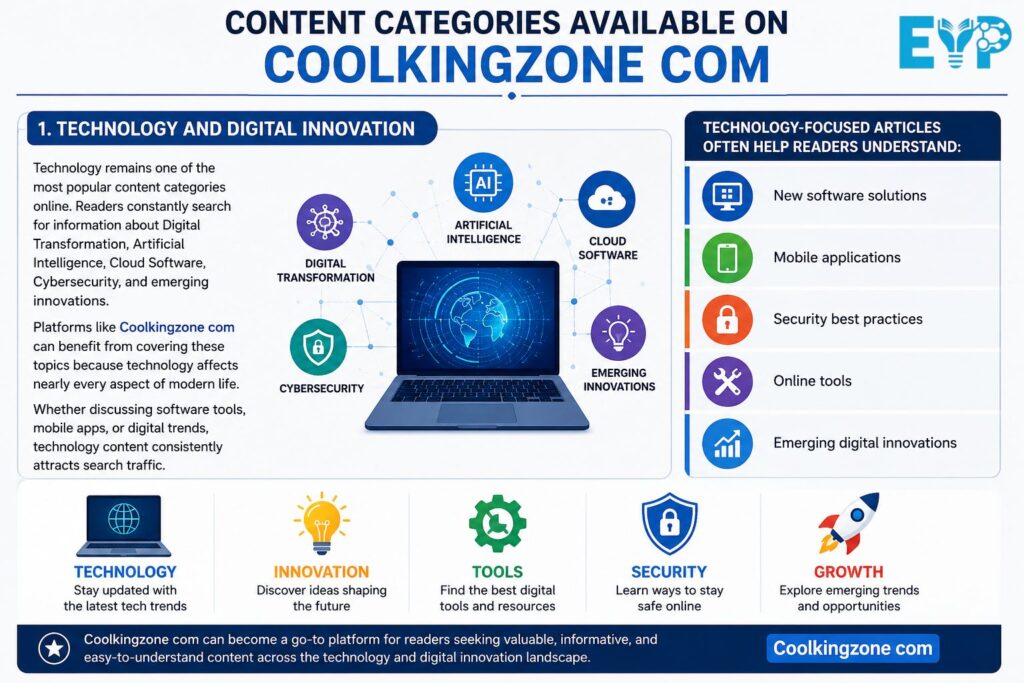 Content Categories Available on Coolkingzone com