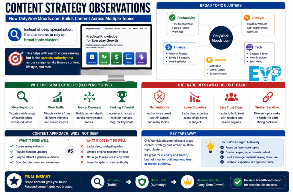 Content Strategy Observations