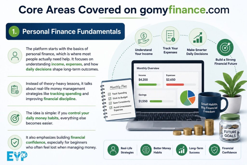 Core Areas Covered on gomyfinance.com