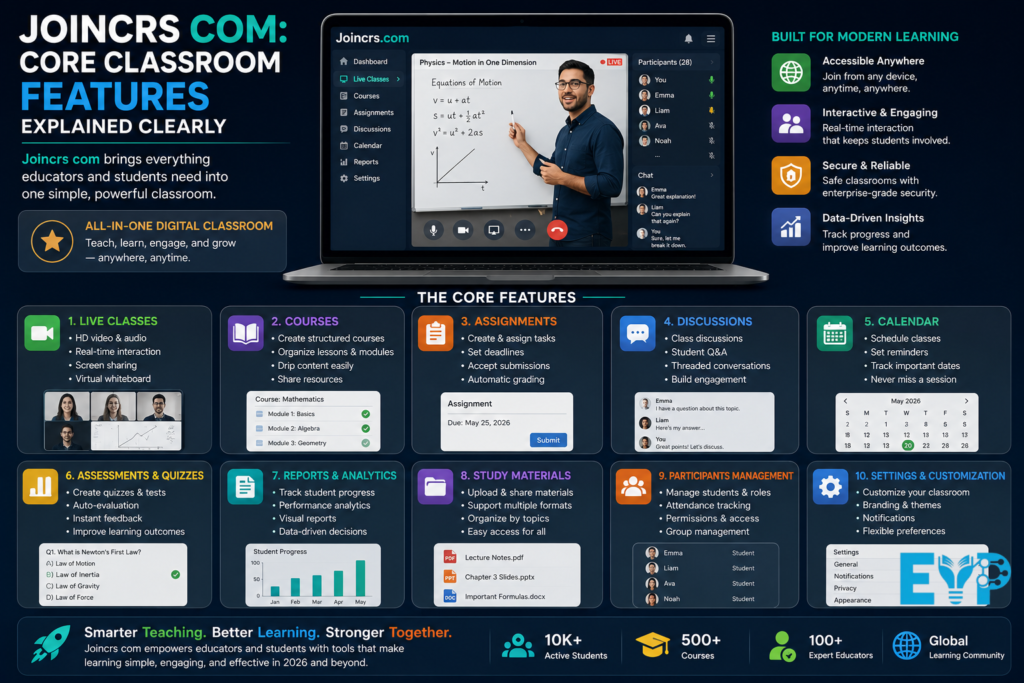 Core Classroom Features Explained Clearly
