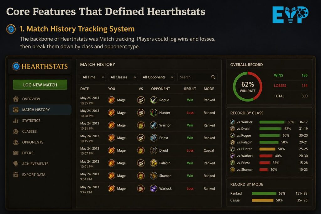 Core Features That Defined Hearthstats