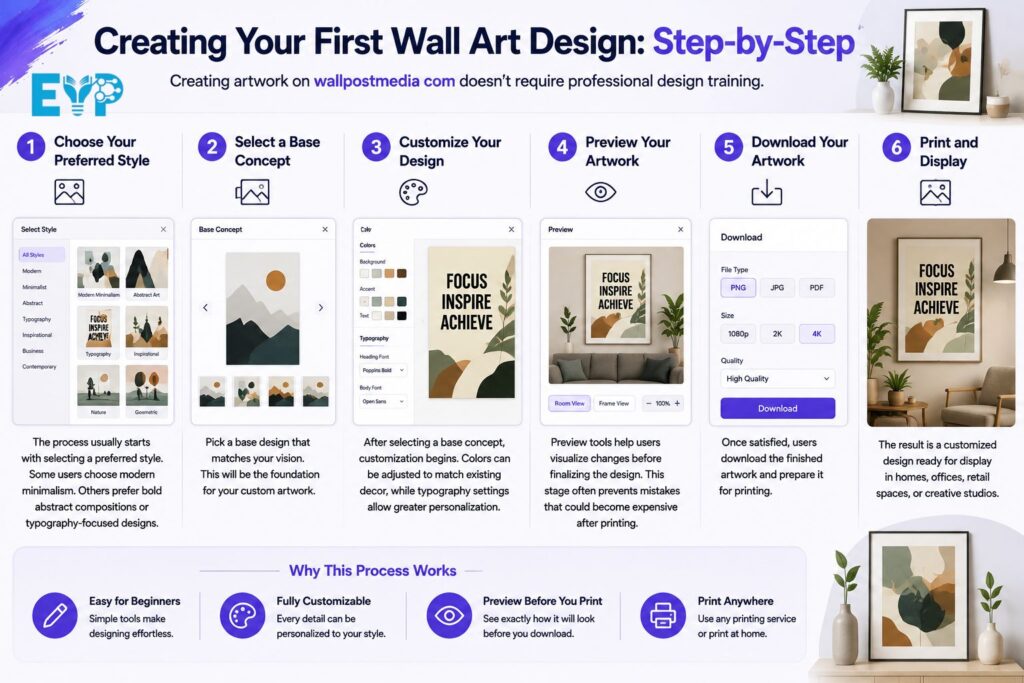 Creating Your First Wall Art Design Step by Step
