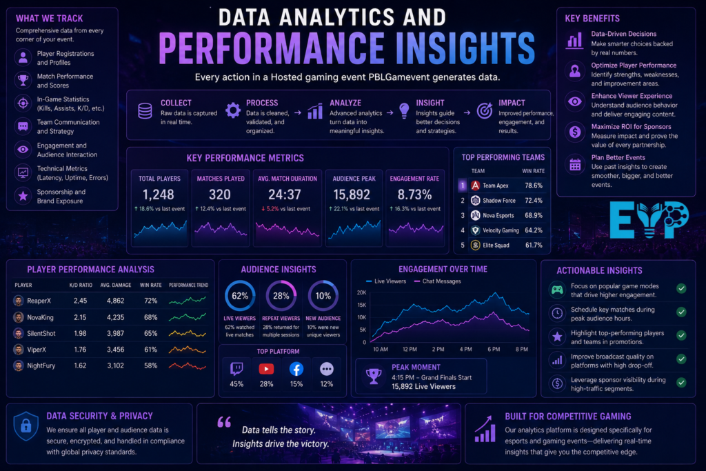 Data Analytics and Performance Insights