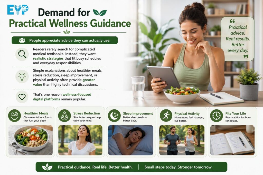 Demand for Practical Wellness Guidance