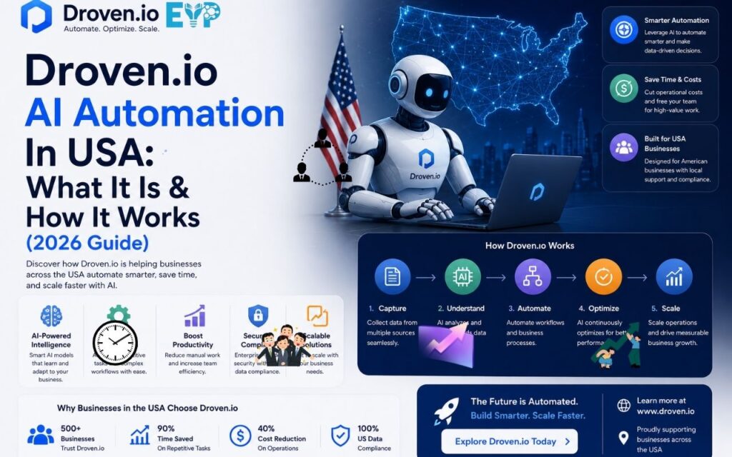 Droven.io AI Automation In USA What It Is & How It Works (2026 Guide)