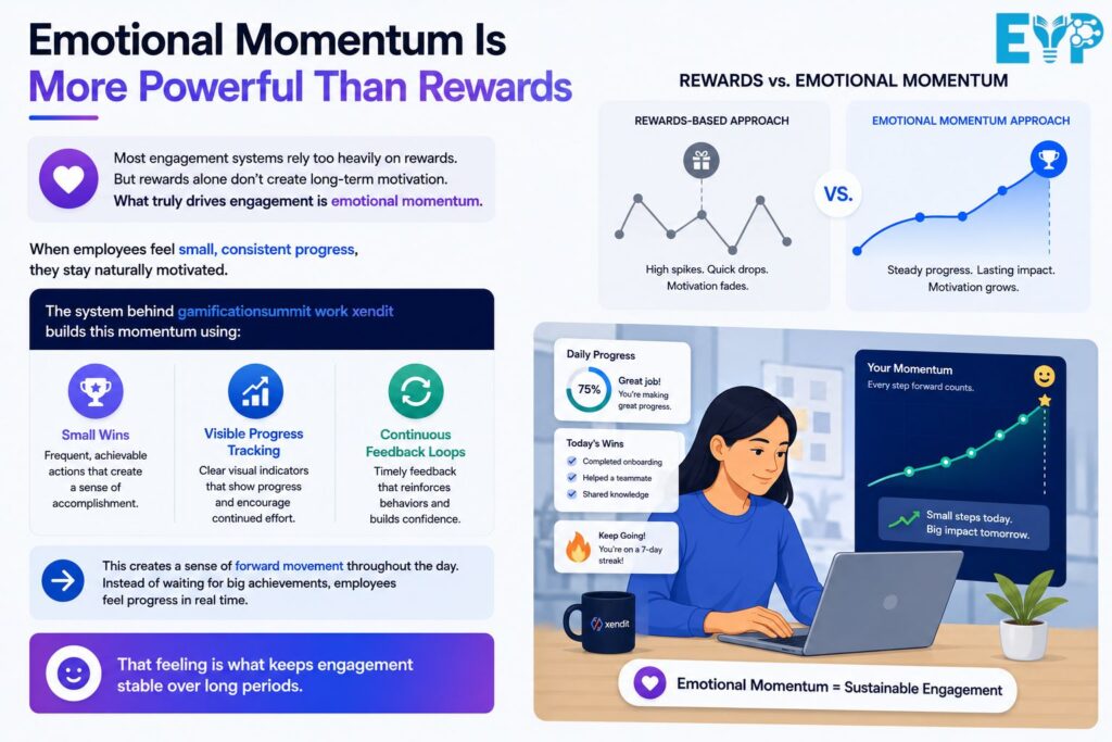 Emotional Momentum Is More Powerful Than Rewards