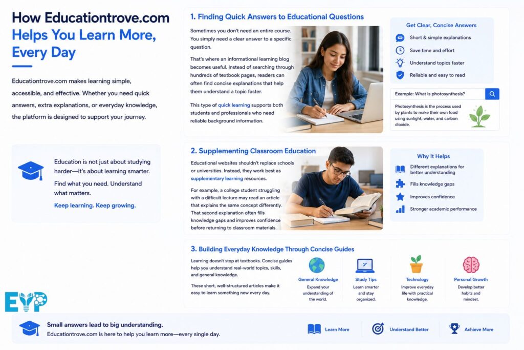 Finding Quick Answers to Educational Questions