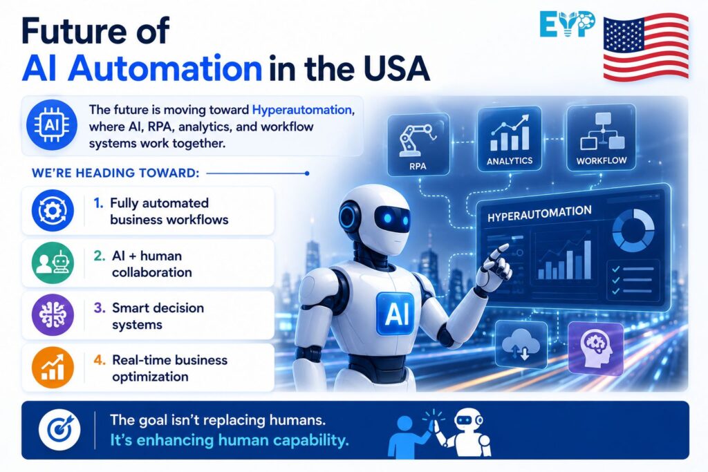 Future of AI Automation in the USA