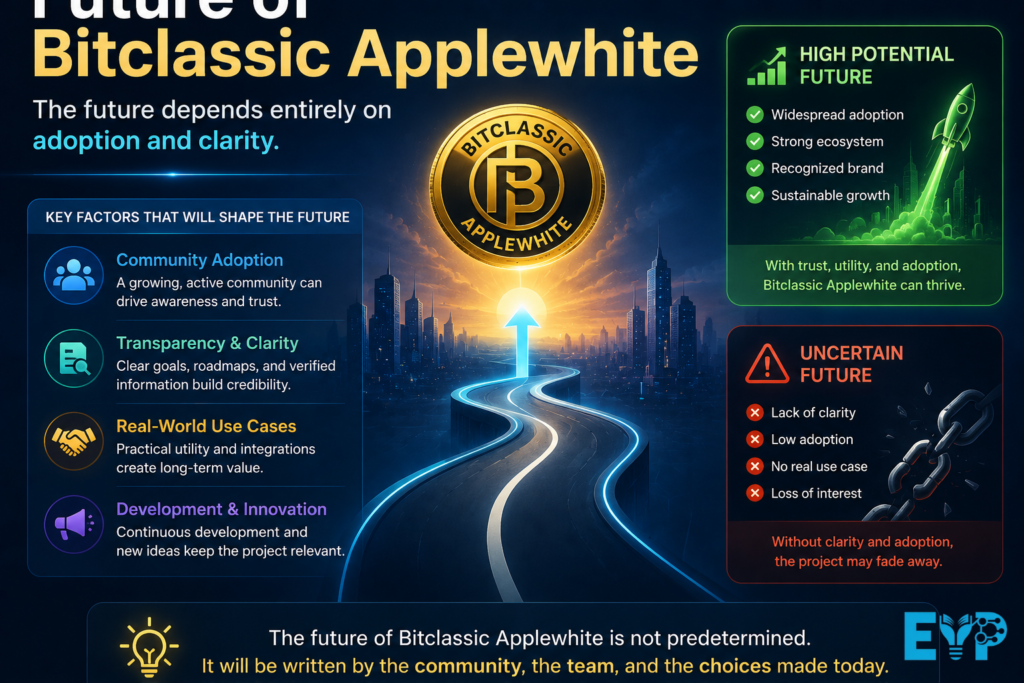 Future of Bitclassic Applewhite