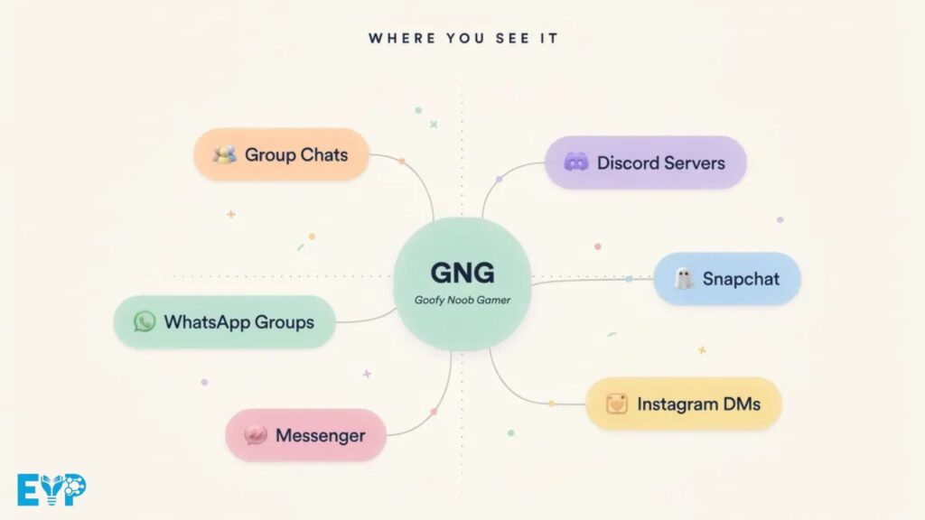 GNG Meaning in Chat 1