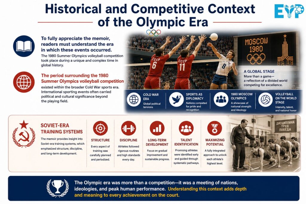 Historical and Competitive Context of the Olympic Era