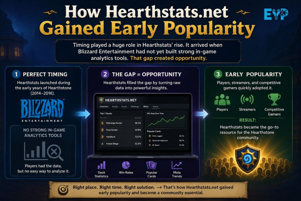 How Hearthstats.net Gained Early Popularity