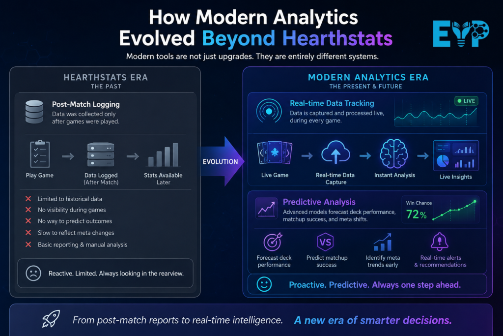 How Modern Analytics Evolved Beyond Hearthstats