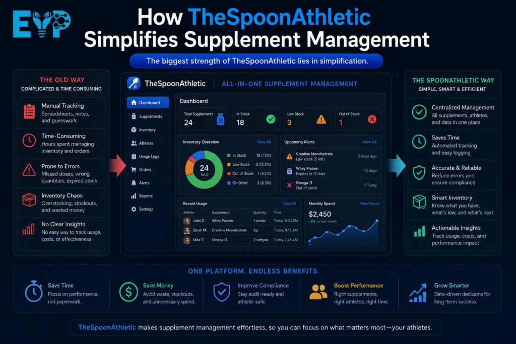 How TheSpoonAthletic Simplifies Supplement Management