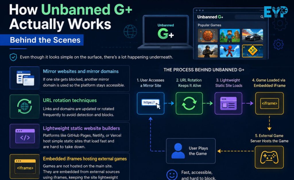 How Unbanned G Actually Works Behind the Scenes