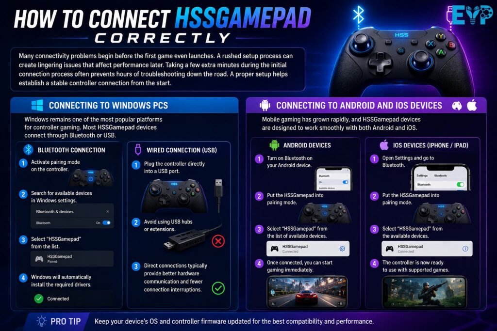 How to Connect HSSGamepad Correctly