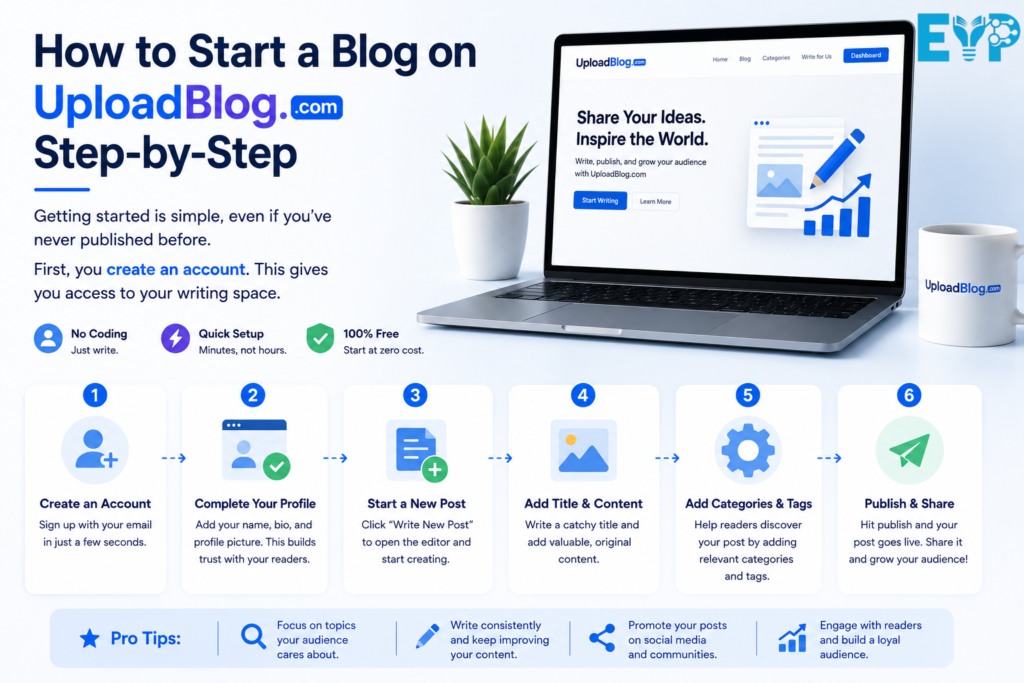 How to Start a Blog on UploadBlog.com Step by Step