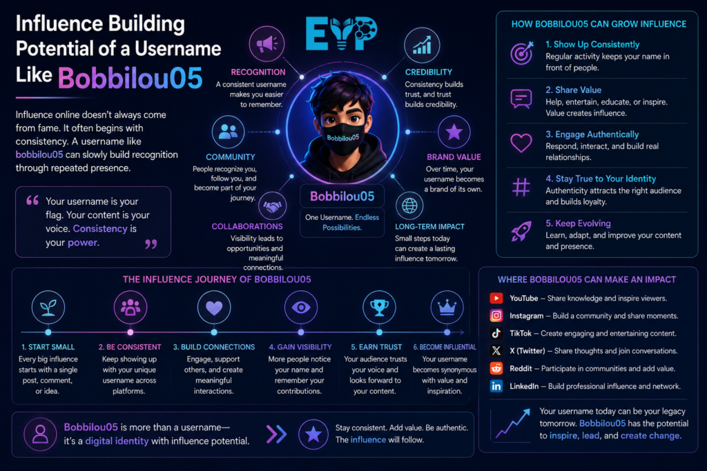 Influence Building Potential of a Username Like Bobbilou05