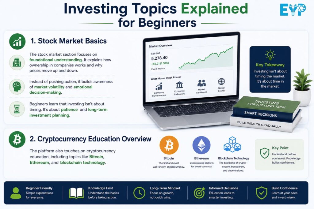 Investing Topics Explained for Beginners