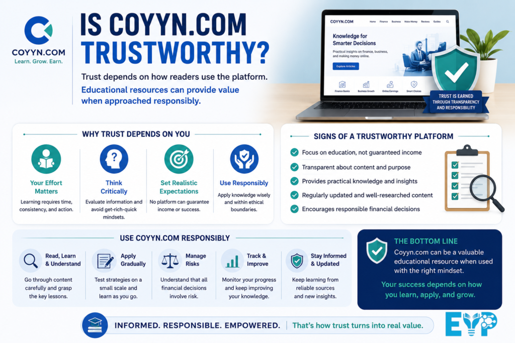 Is Coyyn.com Trustworthy