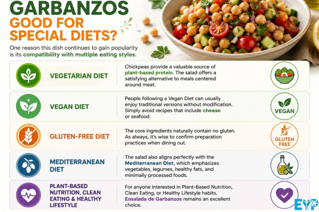 Is Ensalada de Garbanzos Good for Special Diets
