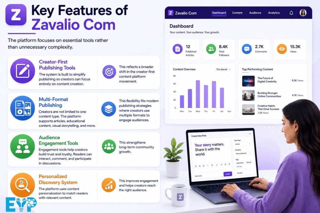 Key Features of Zavalio Com