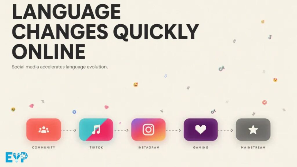 Language Changes Quickly Online