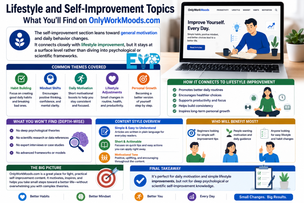 Lifestyle and Self Improvement Topics