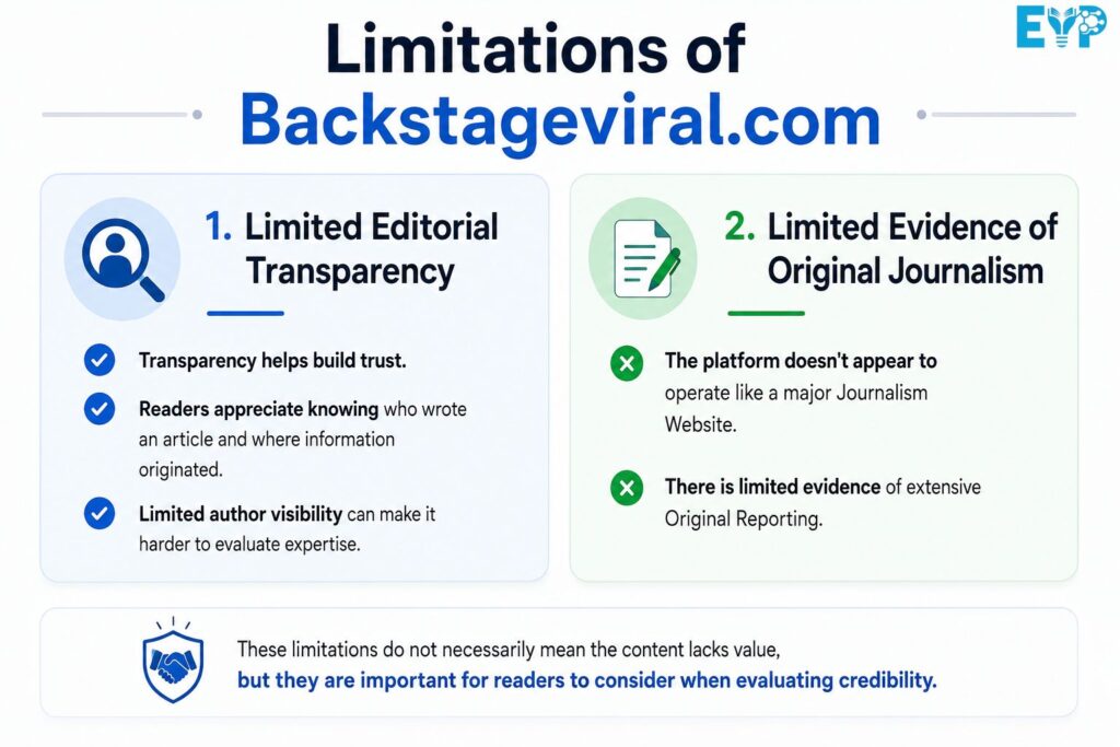 Limitations of Backstageviral.com