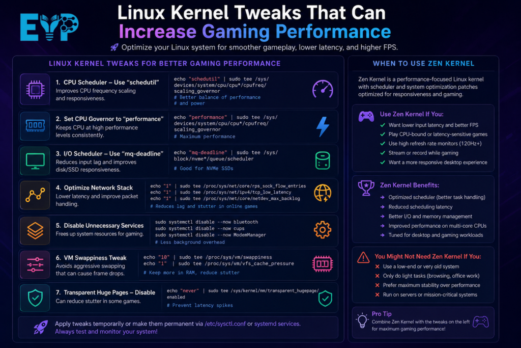 Linux kernel tweaks for gaming